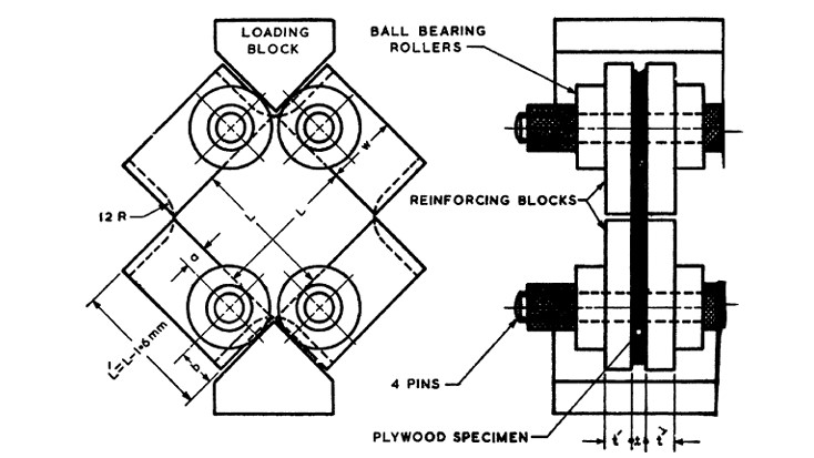 PANEL SHEAR STRENGTH TEST - AS PER IS 1734 - PART 13